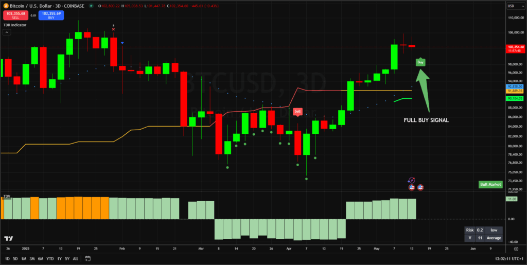 bitcoin-bulls-get-ready